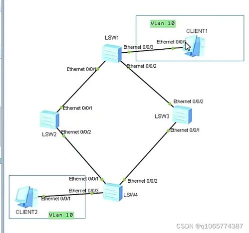 华为网络工程实验 双上行链路备份与Smart Link应用分析