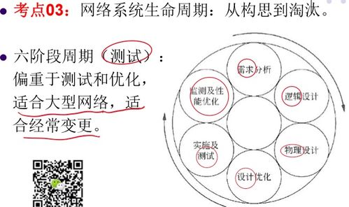 网络工程师复习24 网络规划与设计在工程中的核心实践