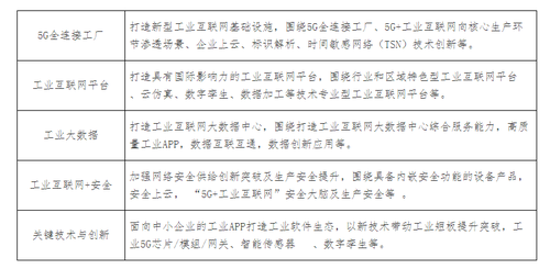 网络工程 数字时代的基石与未来之道