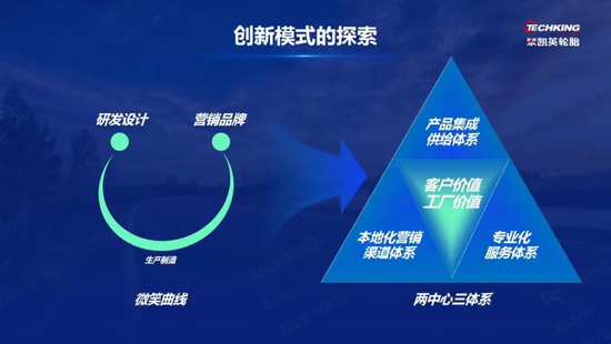 转型升级 泰凯英轮胎以“铁三角”新模式重塑工程胎行业网络工程
